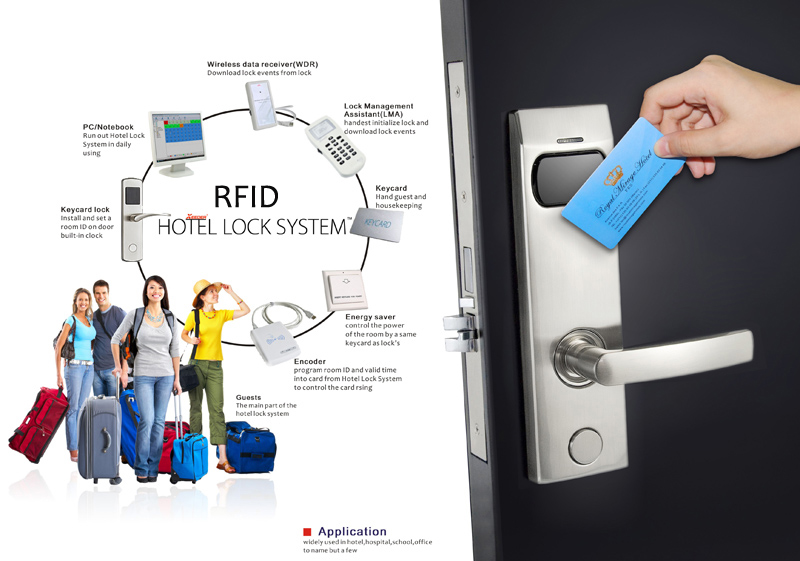 rfid-hotel-key-card-emerging-krend-of-the-development-of-hotels-in-the