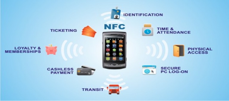 What Is Near Field Communication Applications - CXJRFIDFactory