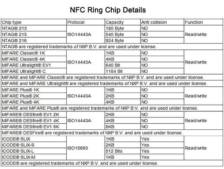 Multi-Functional NFC Smart Rings Ceramic NFC Ring - CXJRFIDFactory