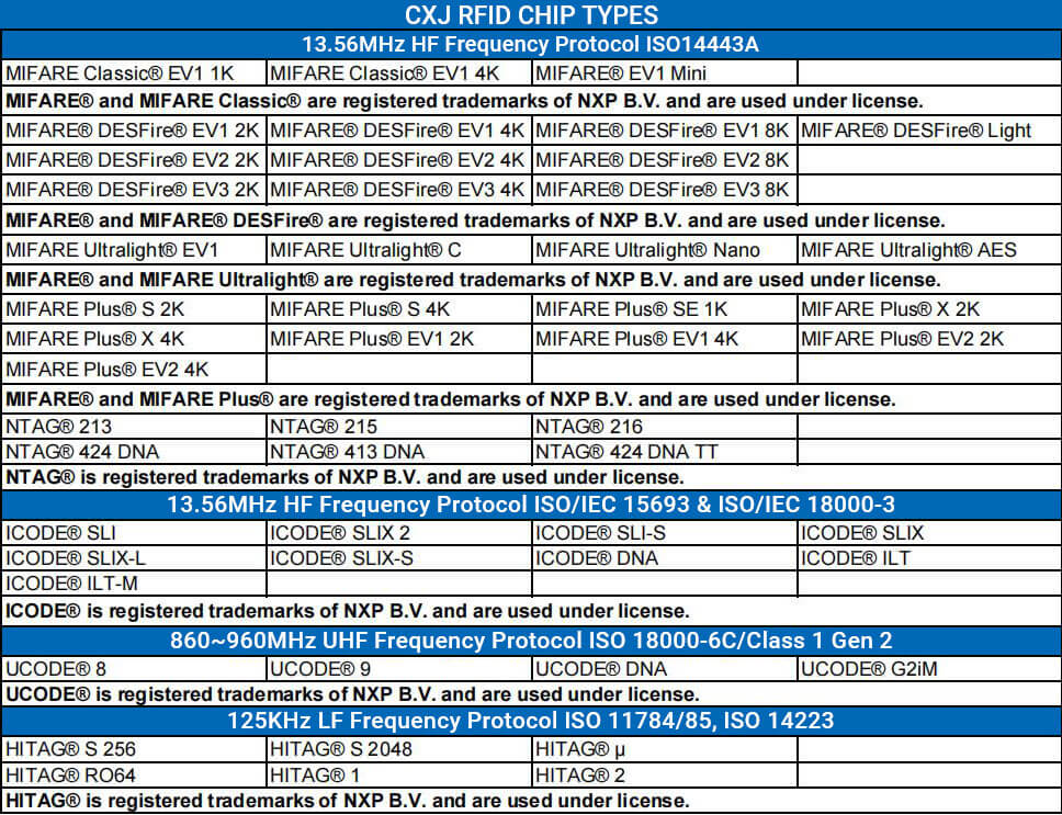 RFID&NFC Chip Types from CXJRFID